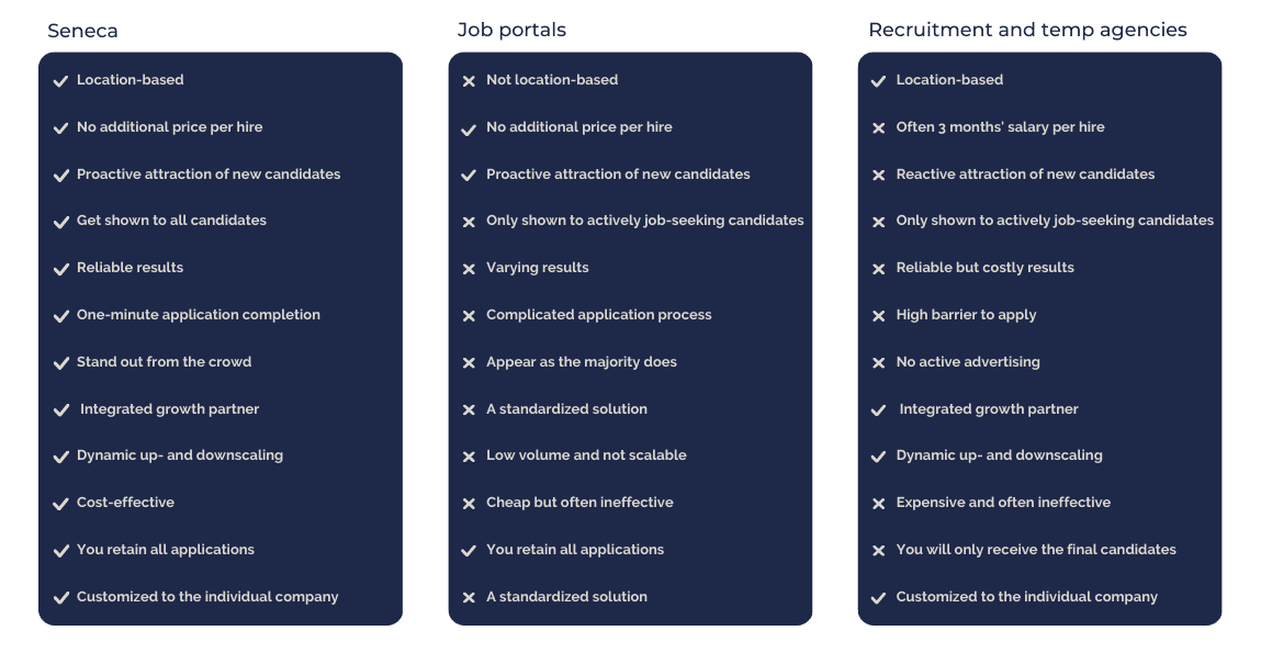 Seneca vs. traditional ways of recruiting.webp