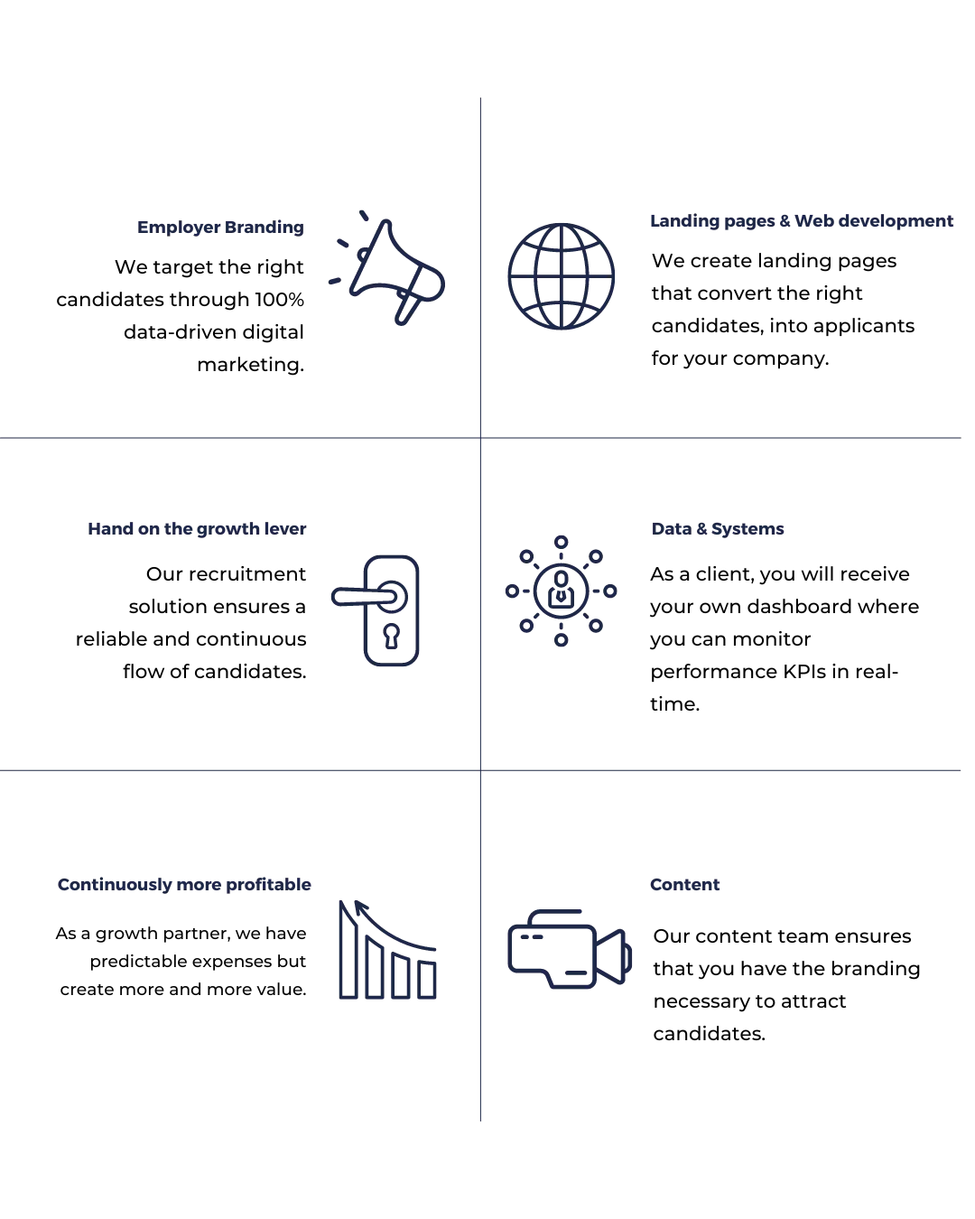 Recruitment marketing - six of the most important USP's (mobile)